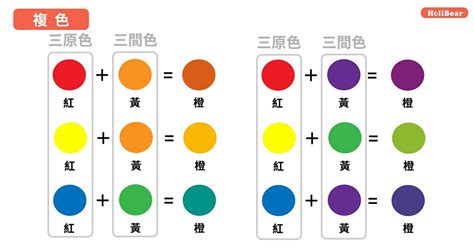 咖啡色加黃色|咖啡色是什麼顏色調出來的 用什麼顏色調出咖啡色